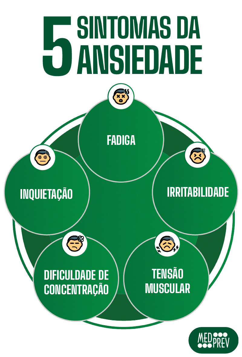 5 sintomas da ansiedade infográfico Medprev